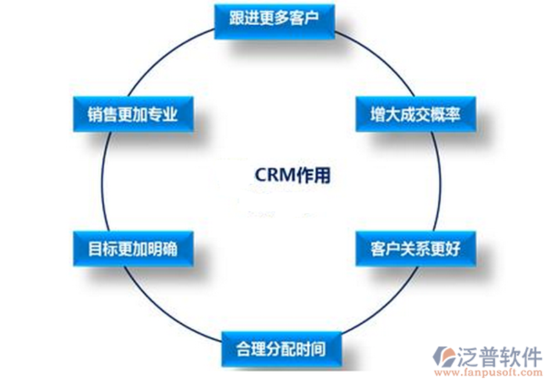 深圳软件开发行业的风向标