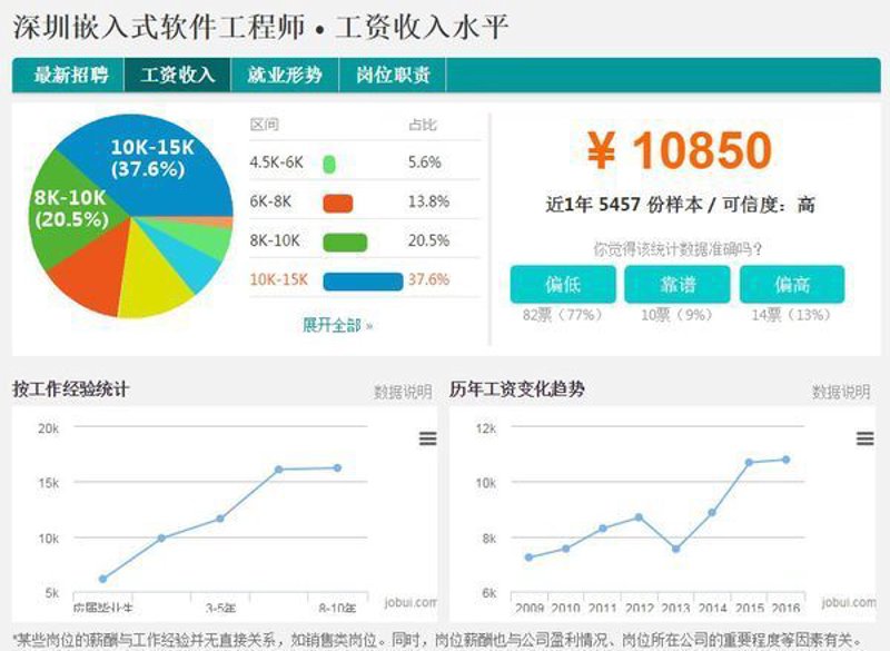 系统集成行业风云再起：新时代下的科技融合